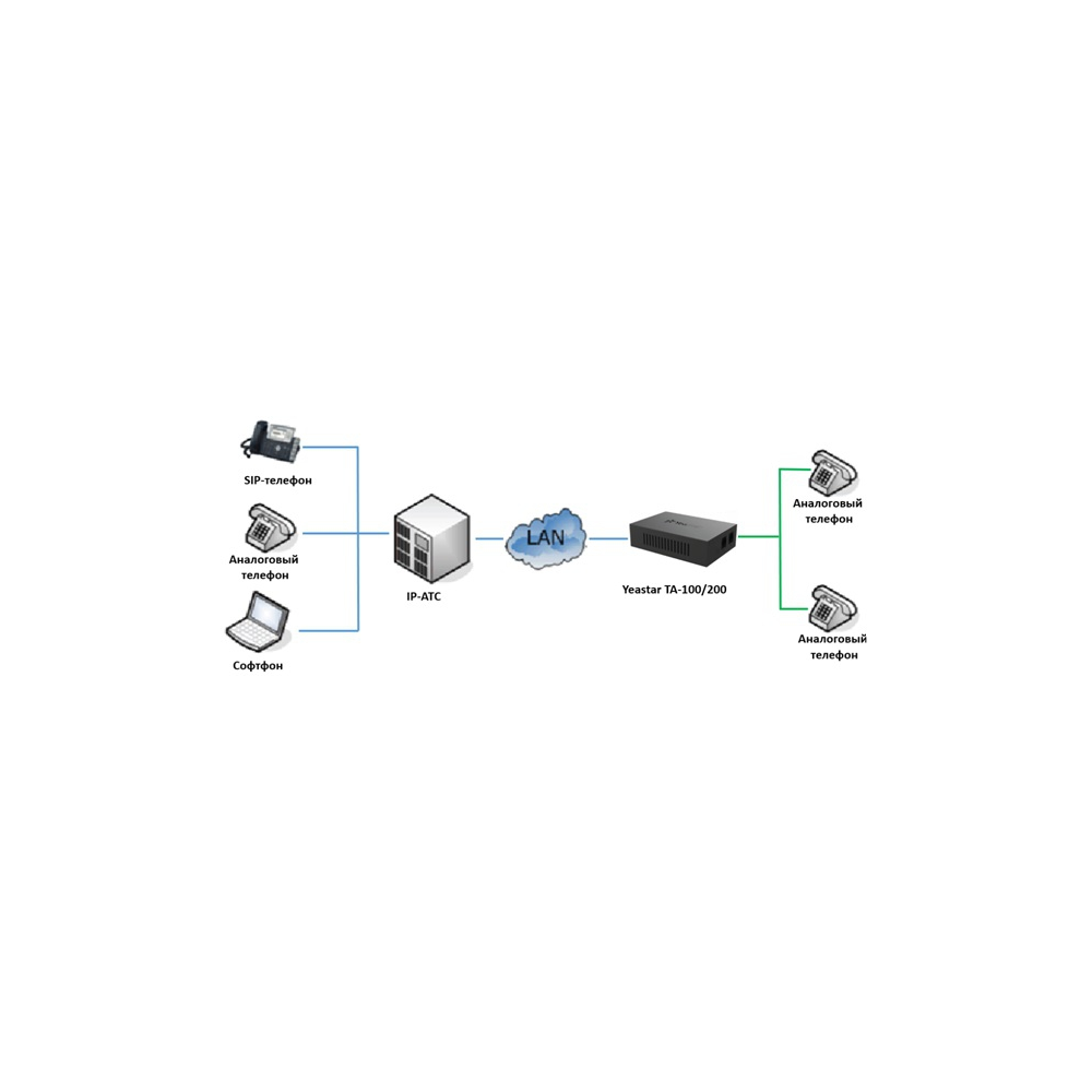 Yeastar TA100 - FXS/FXO-шлюзы - VoIP-шлюзы - Каталог | IPmatika